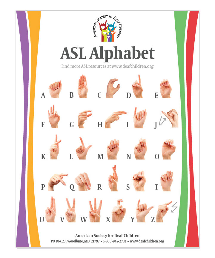 How To Sign Alphabet In Asl